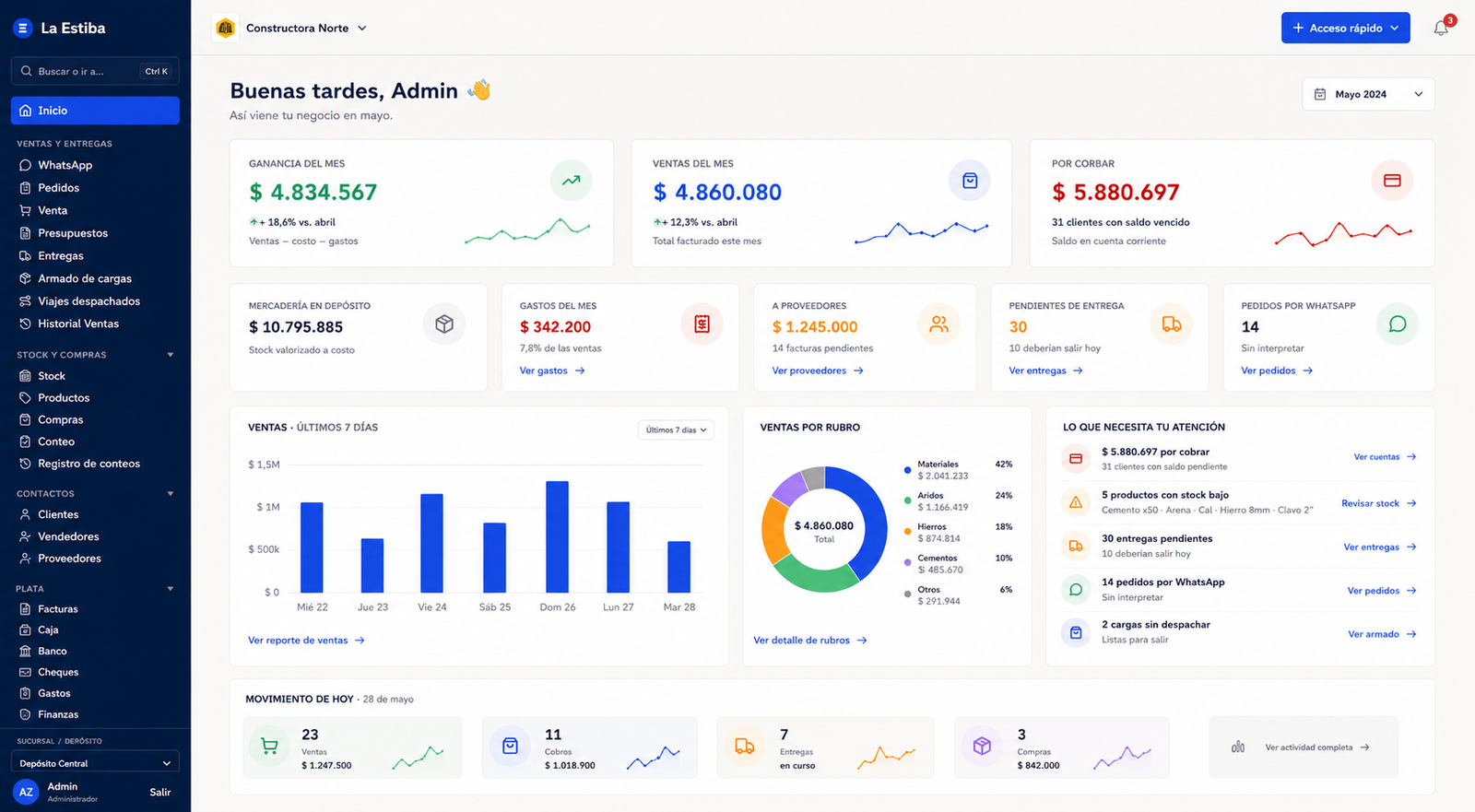 La Estiba — dashboard de gestión