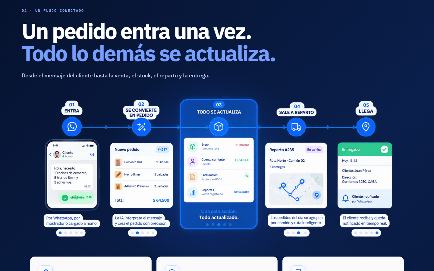 La Estiba — un pedido y todo se actualiza